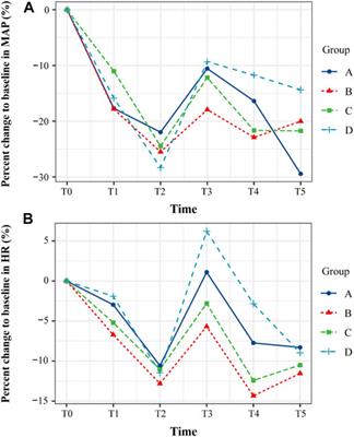 The Impact of Age on Propofol Requirement for Inducing Loss of Consciousness in Elderly Surgical Patients